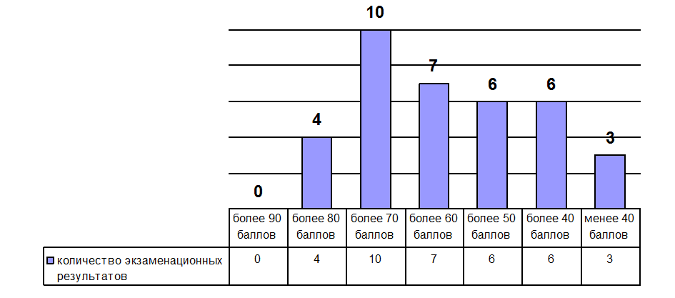 Rezultate pentru ehe. Subiectele rămase ale examenului